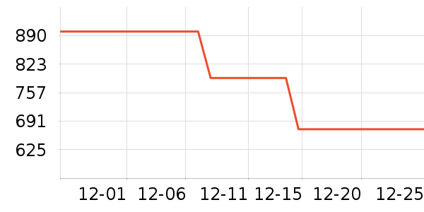 ��ά˹������װ��ʷ�۸�