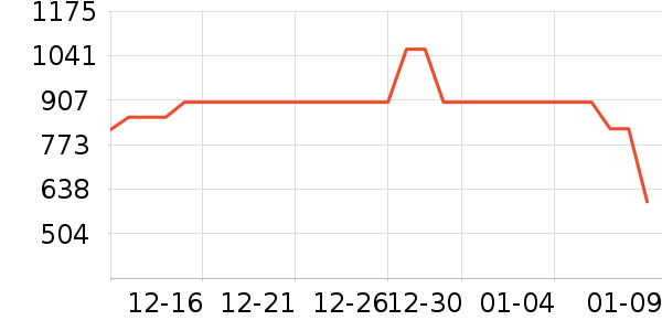 �׾���ʷ�۸�