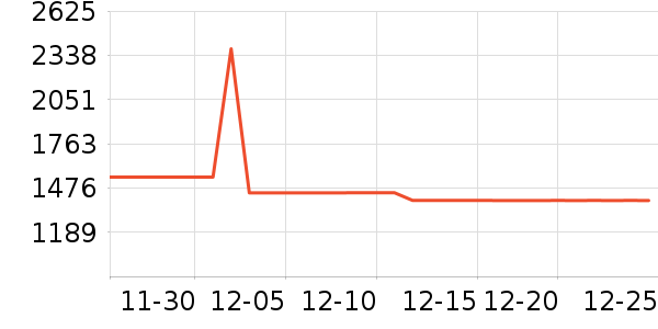 ���������뵶��ʷ�۸�