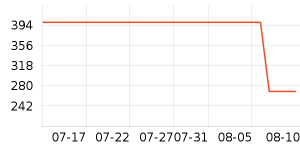 ̽·�߻����װ��ʷ�۸�