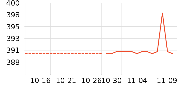 �¿�˹ϴ�»���ʷ�۸�