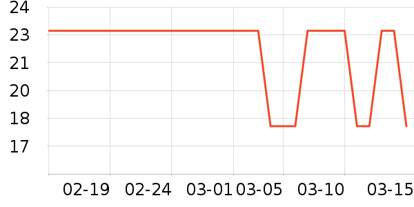 WRELS�˶�����ʷ�۸�