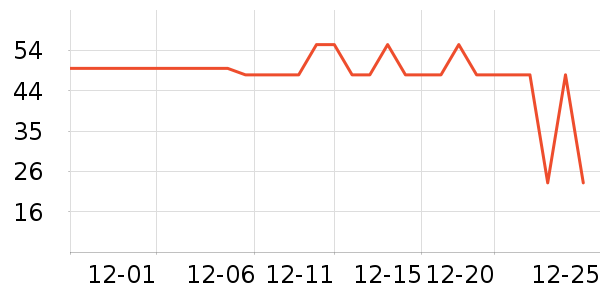 ����ϴ�·���ʷ�۸�