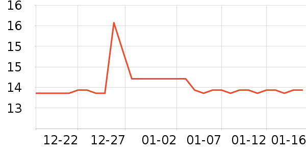 ������è����ʷ�۸�