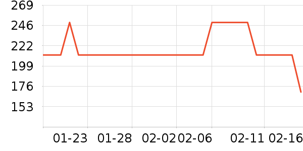 ˹�����˶�T��/POLO����ʷ�۸�