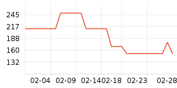 ˹�����˶�T��/POLO����ʷ�۸�