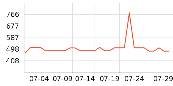 �ϰ��沿������ʷ�۸�