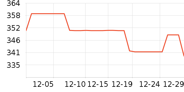 ����˯��/�Ҿӷ���װ��ʷ�۸�