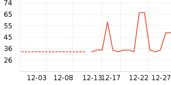 T����ʷ�۸�