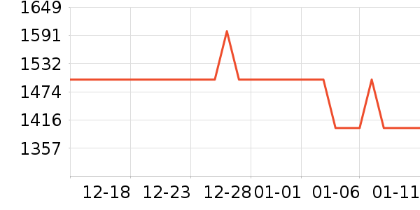 vivo�ֻ���ʷ�۸�