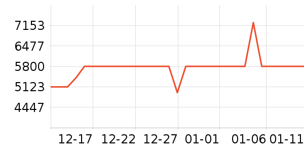 ��ɳ��ɳ����ʷ�۸�