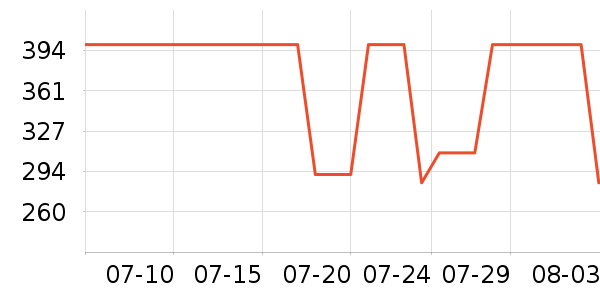 ��������������ʷ�۸�