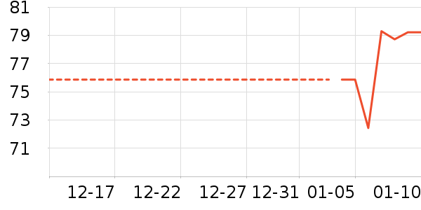 ʳ������ʷ�۸�