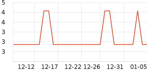 ���߻�����ʷ�۸�