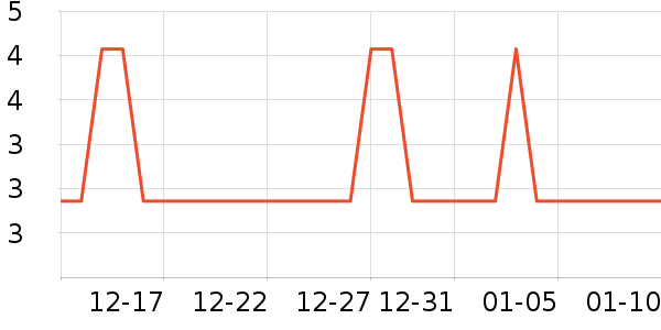 ���߻�����ʷ�۸�