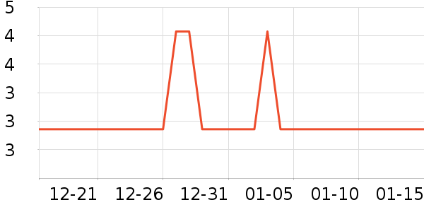 ���߻�����ʷ�۸�