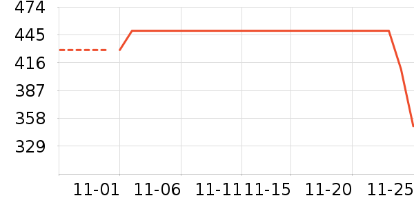 ���������߶�����ʷ�۸�