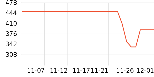 ���������߶�����ʷ�۸�