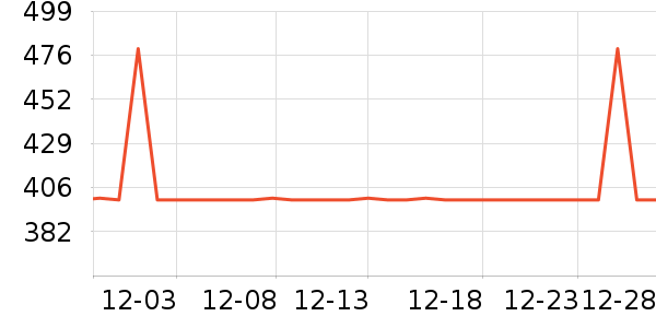 ����Ůʽ���޷���ʷ�۸�