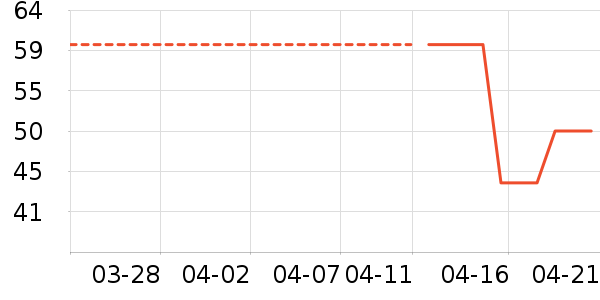 ���¶�ͯƤ����/��ɹ����ʷ�۸�