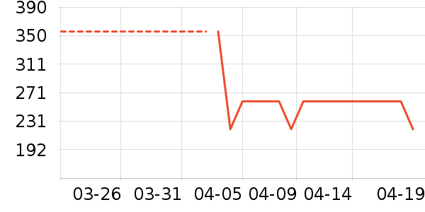 ˹�����˶����¿���ʷ�۸�