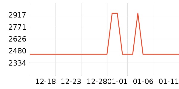 ��Ϊ�����ֱ���ʷ�۸�