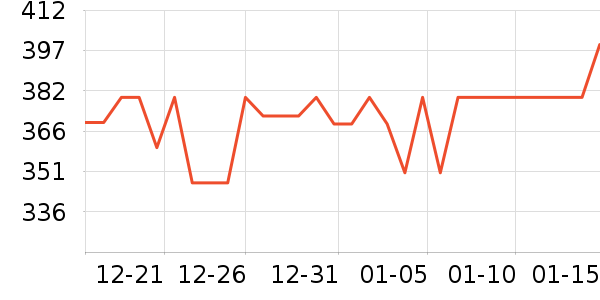 ���ĵ�ѹ������ʷ�۸�