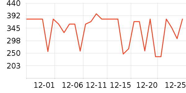 ���ĵ�ѹ������ʷ�۸�