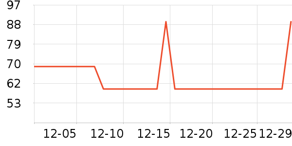 �ᵺţ�̵�������ʷ�۸�