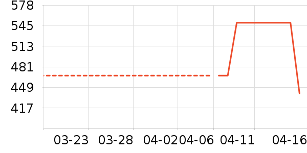 eternalfire������ʷ�۸�