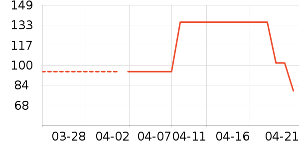 �÷��˶�������ʷ�۸�