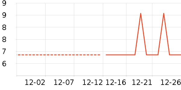 ����������ʷ�۸�