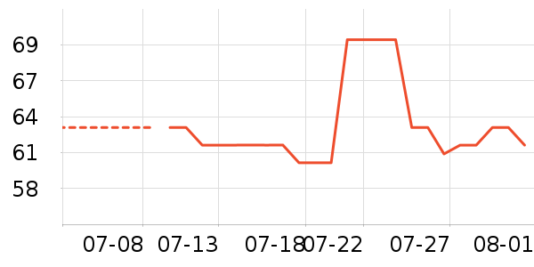 ��Ʒ��ʱ������/����/������ʷ�۸�