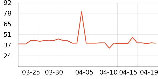 DGTOP����/�̲���ʷ�۸�