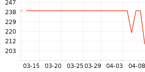 ���ӹ�����ʷ�۸�