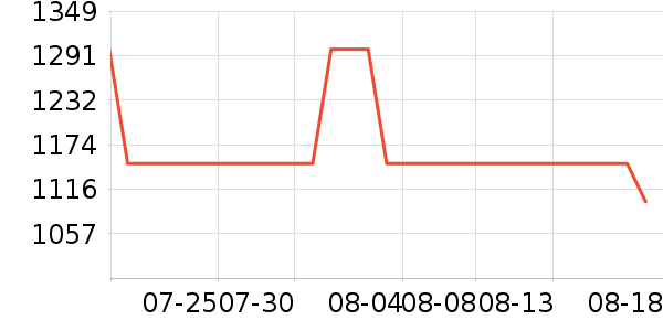 �����ֻ���ʷ�۸�