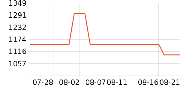 �����ֻ���ʷ�۸�