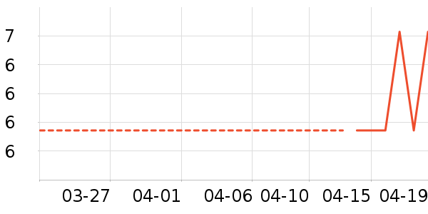 �����̳���������ʷ�۸�