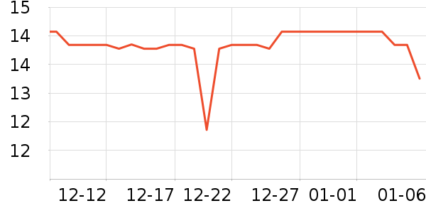 ����ģ����ʷ�۸�