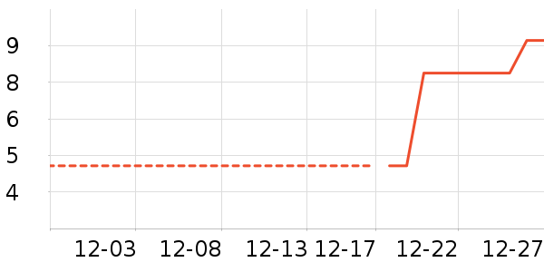 ����Ҿ���Ʒ��ʷ�۸�