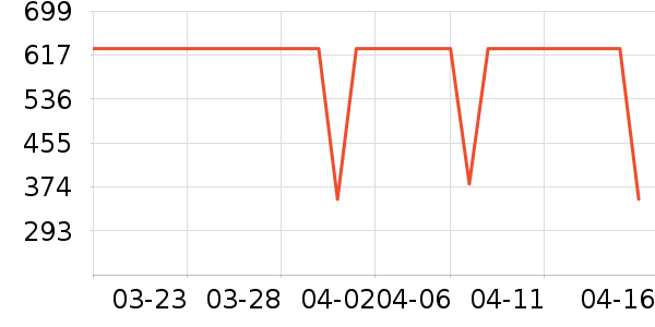 ����Ů����ʷ�۸�