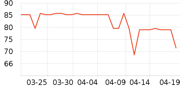 ħ������������ʷ�۸�