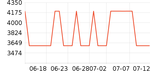 ̨����ʷ�۸�