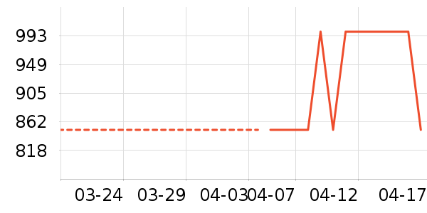 �Ϳ��˶�װ��ʷ�۸�