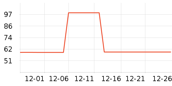 �����˶�T��/POLO����ʷ�۸�