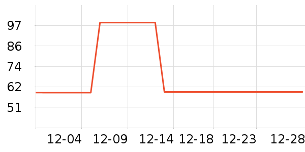 �����˶�T��/POLO����ʷ�۸�