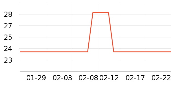 ����ѱ���ҩ��ʷ�۸�