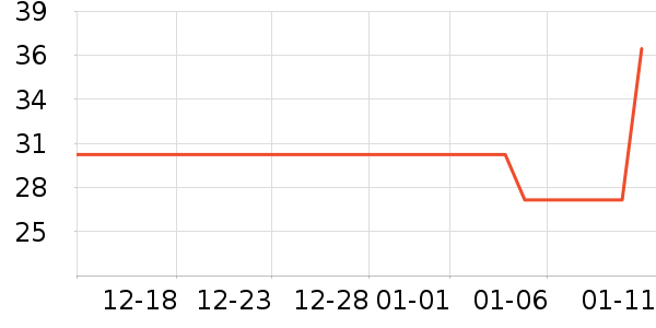 ���/������ʷ�۸�