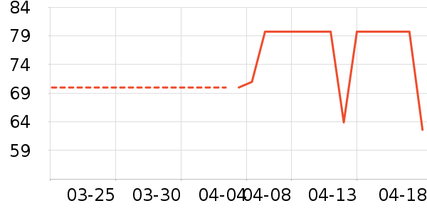 ŮʽT����ʷ�۸�