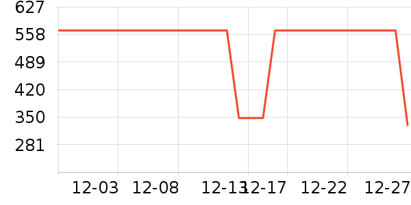 Ůʽ������ʷ�۸�